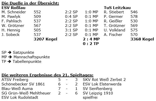 21. SPT RSL-Leitzkau